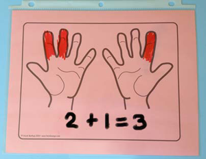 Finger Counting Addition Activity & Worksheets