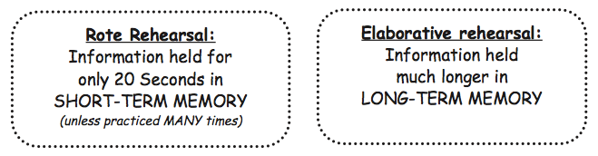 Rote Rehearsal vs. Elaborative Rehearsal