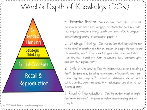 Webb's Depth of Knowledge Plain English