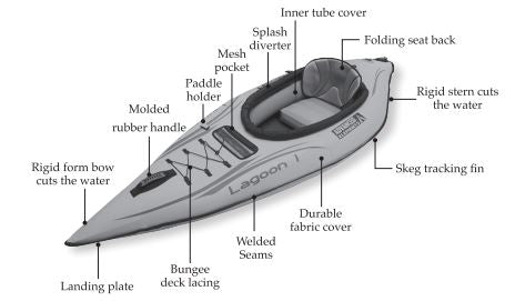 Advanced_Elements_Lagoon1_Chart_One_Person_Kayak