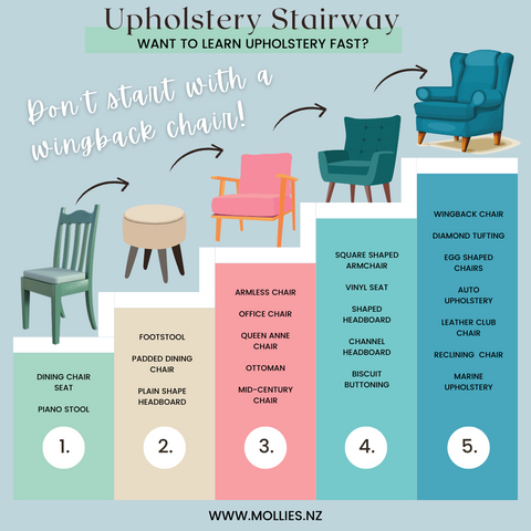 Beginners Upholstery Project List