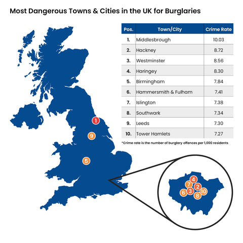 most dangerous towns uk