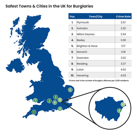 safest towns uk