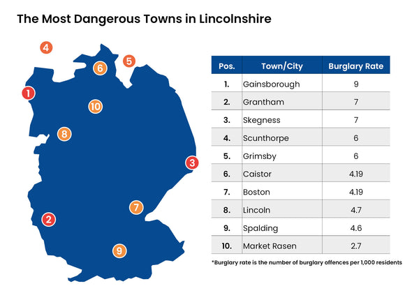 Lincolnshire-burglary-statistics