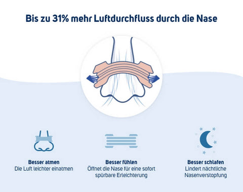 BREATHE RIGHT Besser Atmen mit den Nasenpflastern von CYRIAPO