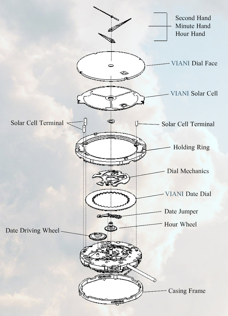 VIANI Solar Mechanics