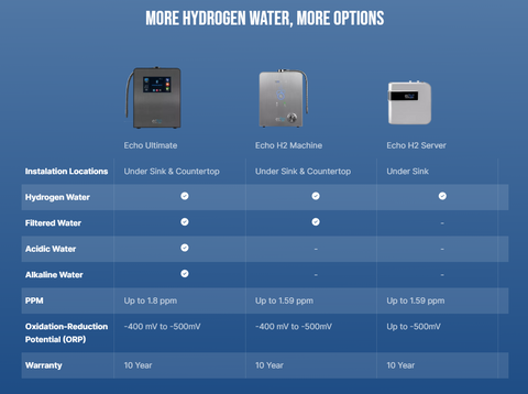 Echo H2® Hydrogen Water Machine