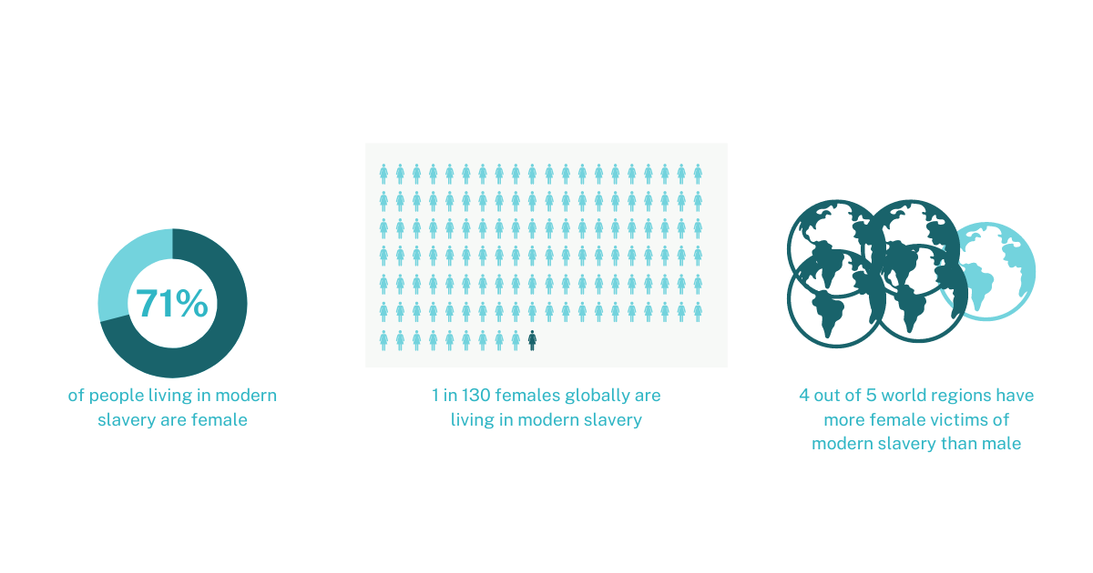 modern slavery statistics