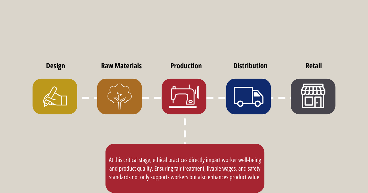 supply chain graph