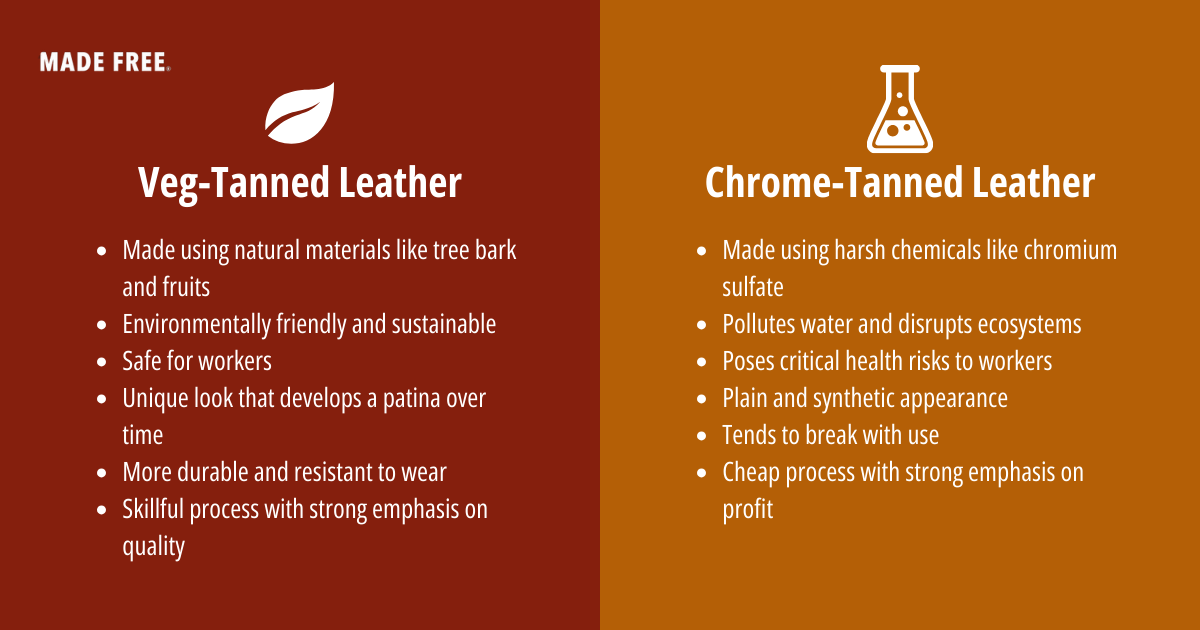 veg tanned leather vs chrome tanned leather