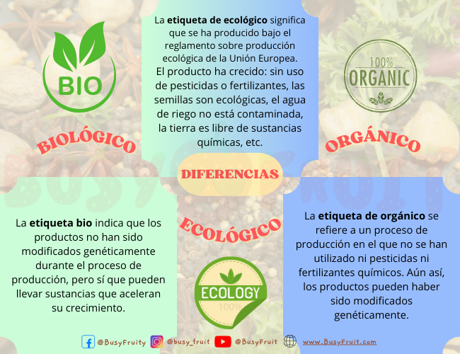 Bio, Eco y Orgánico - Busyfruit