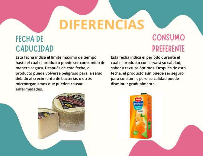 Aprende a diferenciar entre fecha de caducidad y consumo preferente - Busyfruit