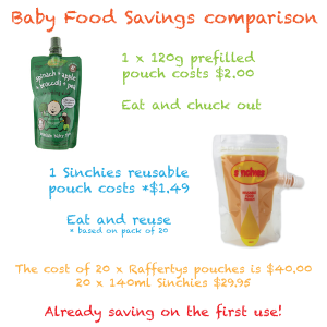 Save money on baby food with Sinchies - Part One: Baby Food Savings Comparison