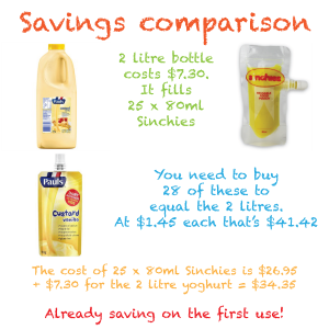 Save money on baby food with Sinchies - Part One: Custard Savings Comparison