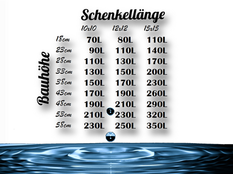 Übersicht der biologischen Filterleistung der Konkav Filter