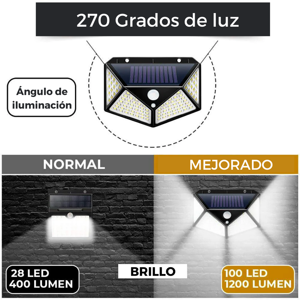 5 Focos Solares De 20 Led Con Sensor Movimiento Exterior Led – Ilumina tu  Casa