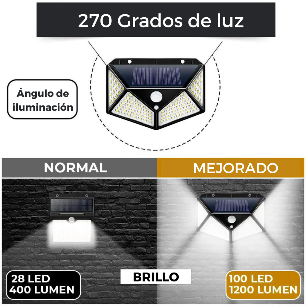 LAMPARA FOCO LUZ SOLAR 3 INTENSIDADES 100 LED CON SENSOR DE