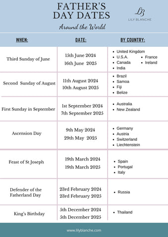 Father's Day dates around the world table 2024