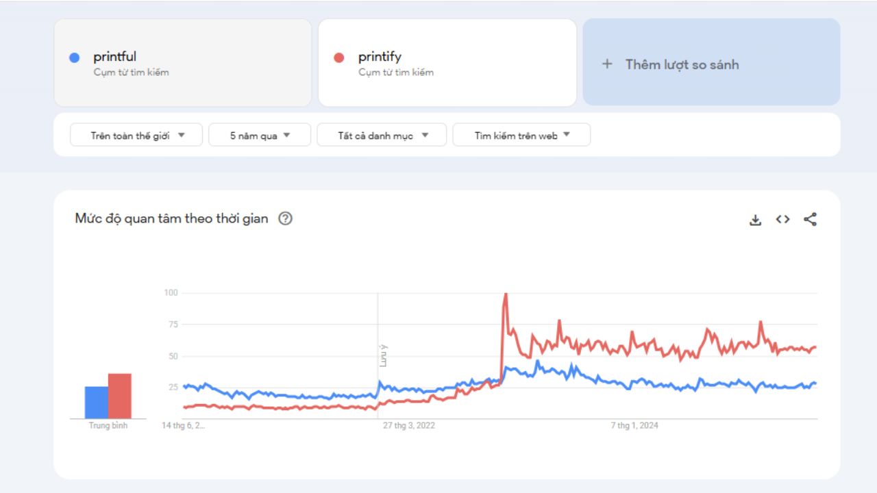 Competitor Analysis with Google Trends