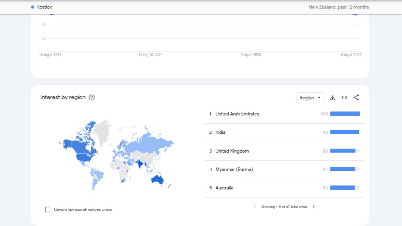 Focus marketing on specific countries
