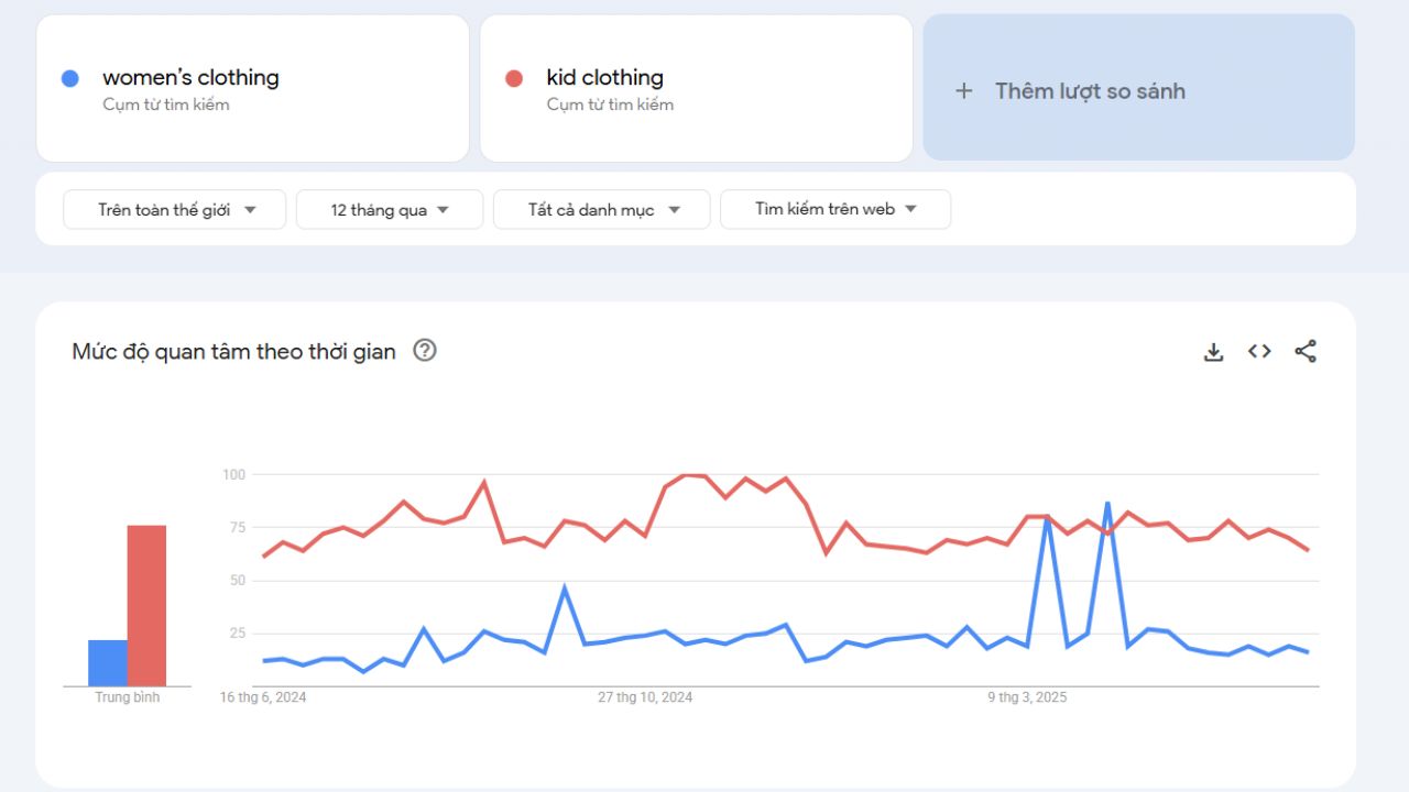 Identify a Hot-Selling Dropshipping Niche