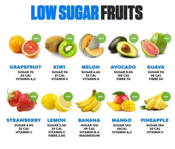 🥑🥥🥦 Nourishing Choices LowGlycemic Fruits for Balanced Blood Sugar 🍑