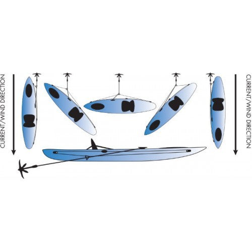 kayak and wind/current illustration