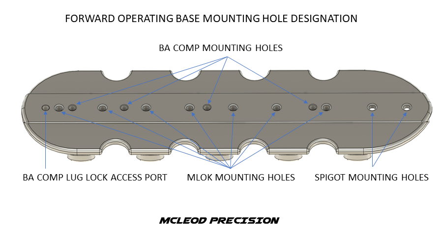 Diagram showing the various mounting holes for the FOB