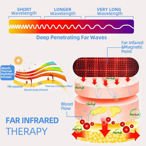 Sfrcord™ Radiofrequency Far Infrared Herbal Self-Heating Shaping Bra