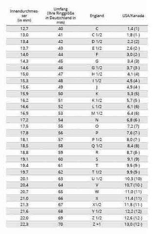 Umrechnung Ringgroesse