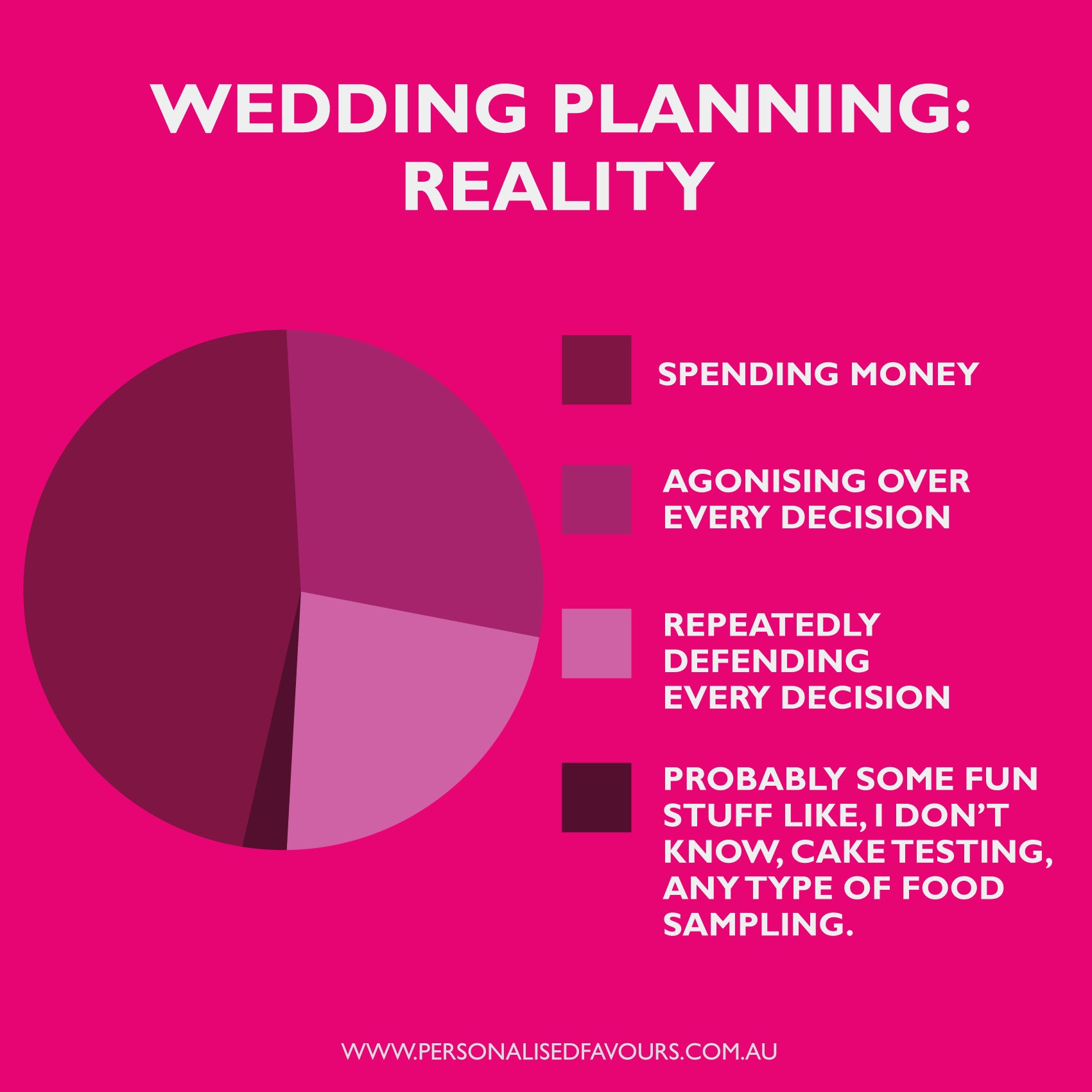 wedding pie chart