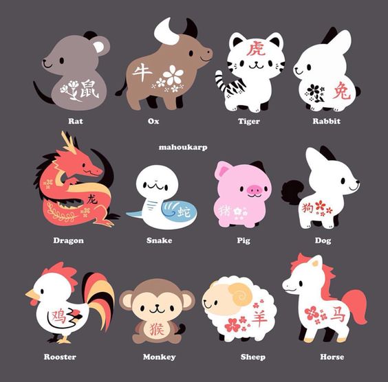 Chinese Zodiac - Housewarming Gifts for Chinese Couples