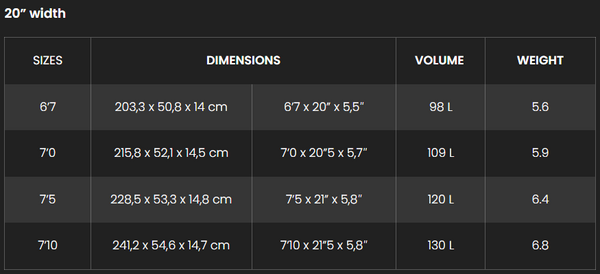 F-ONE Rocket SUP DW Pro Carbon 20" Size Chart