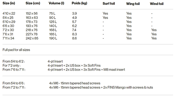 F-ONE Rocket AIR size charts