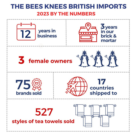 The Bee's Knees British Imports By The Numbers