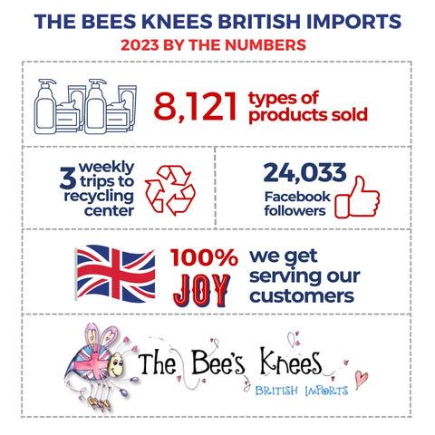 The Bee's Knees British Imports By The Numbers