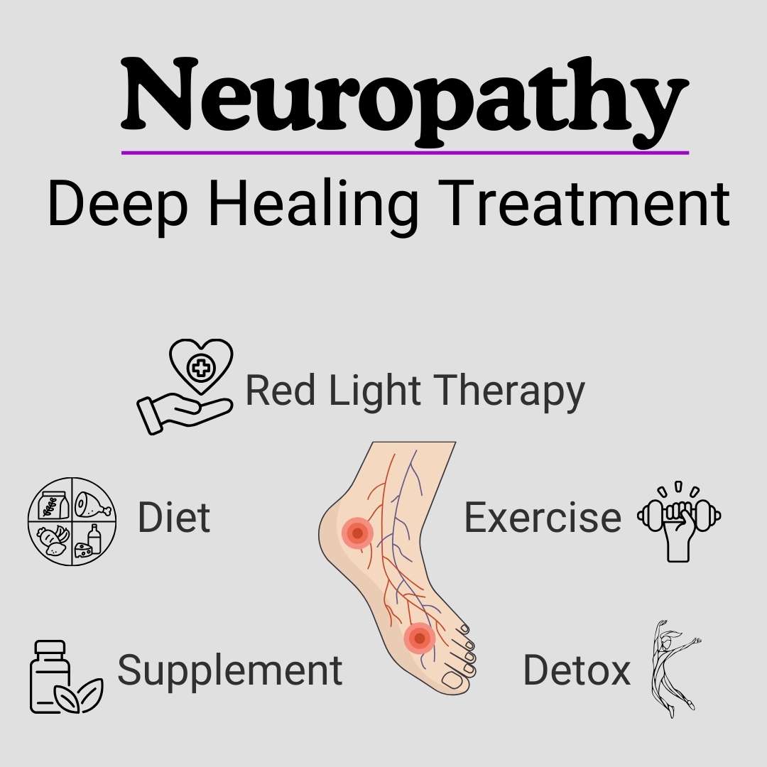 Neuropathy Treatment Plan - curayou.com product image