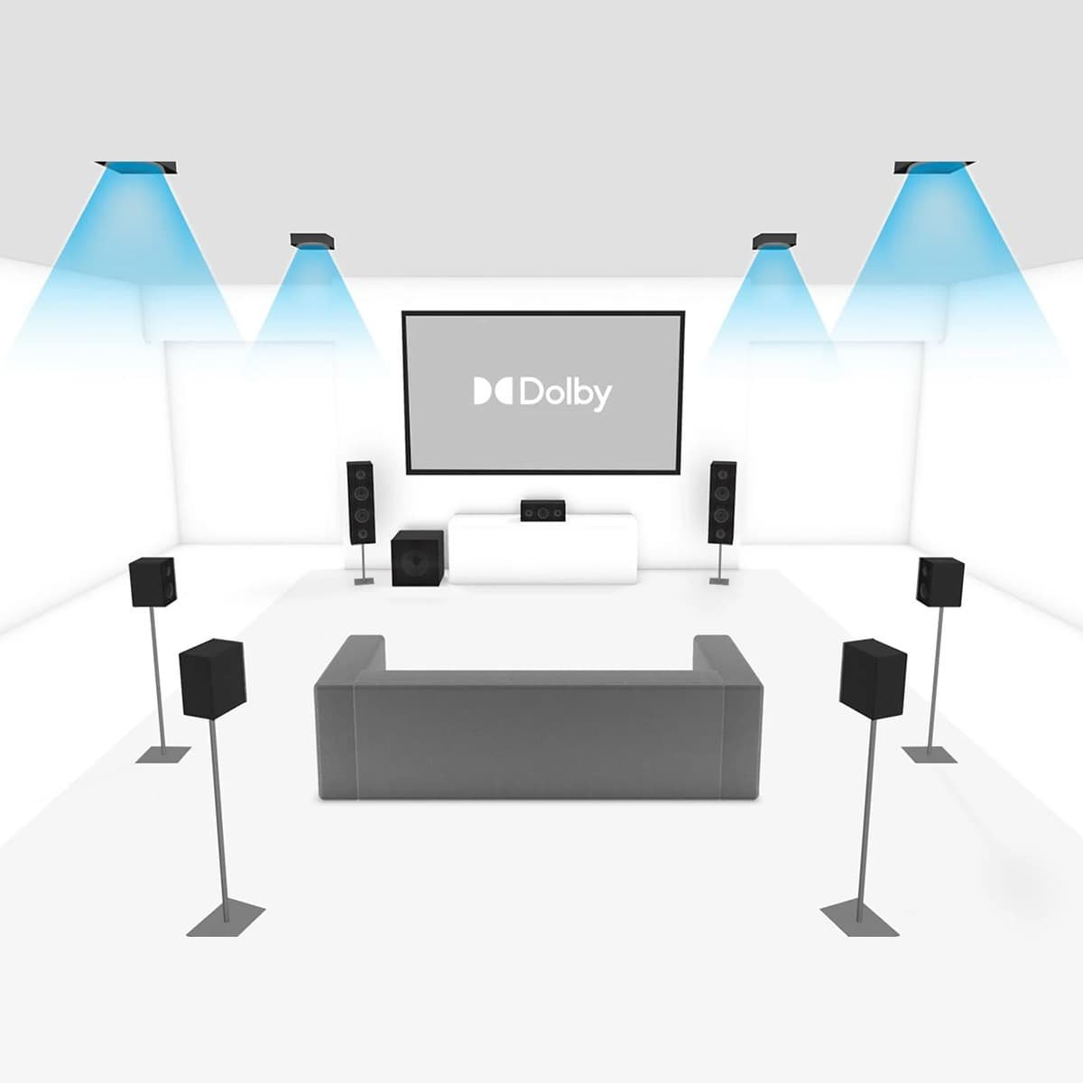 7.1.4 Dolby Overhead Speaker Setup