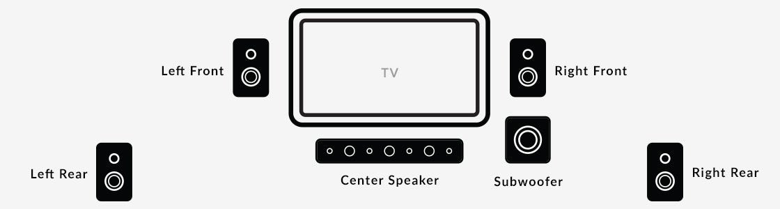 How to Choose a Home Theater System: Buying Guide