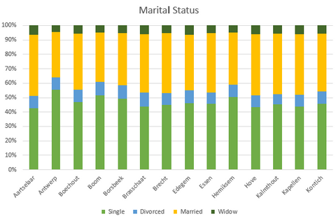 Demographics Data Europe - Marital Status