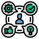 A circular chart with a person in the middle and four different ideas for usage outside