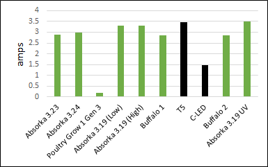 Green_Towers_and_Bergam_s_Green_Power_Usage_MR