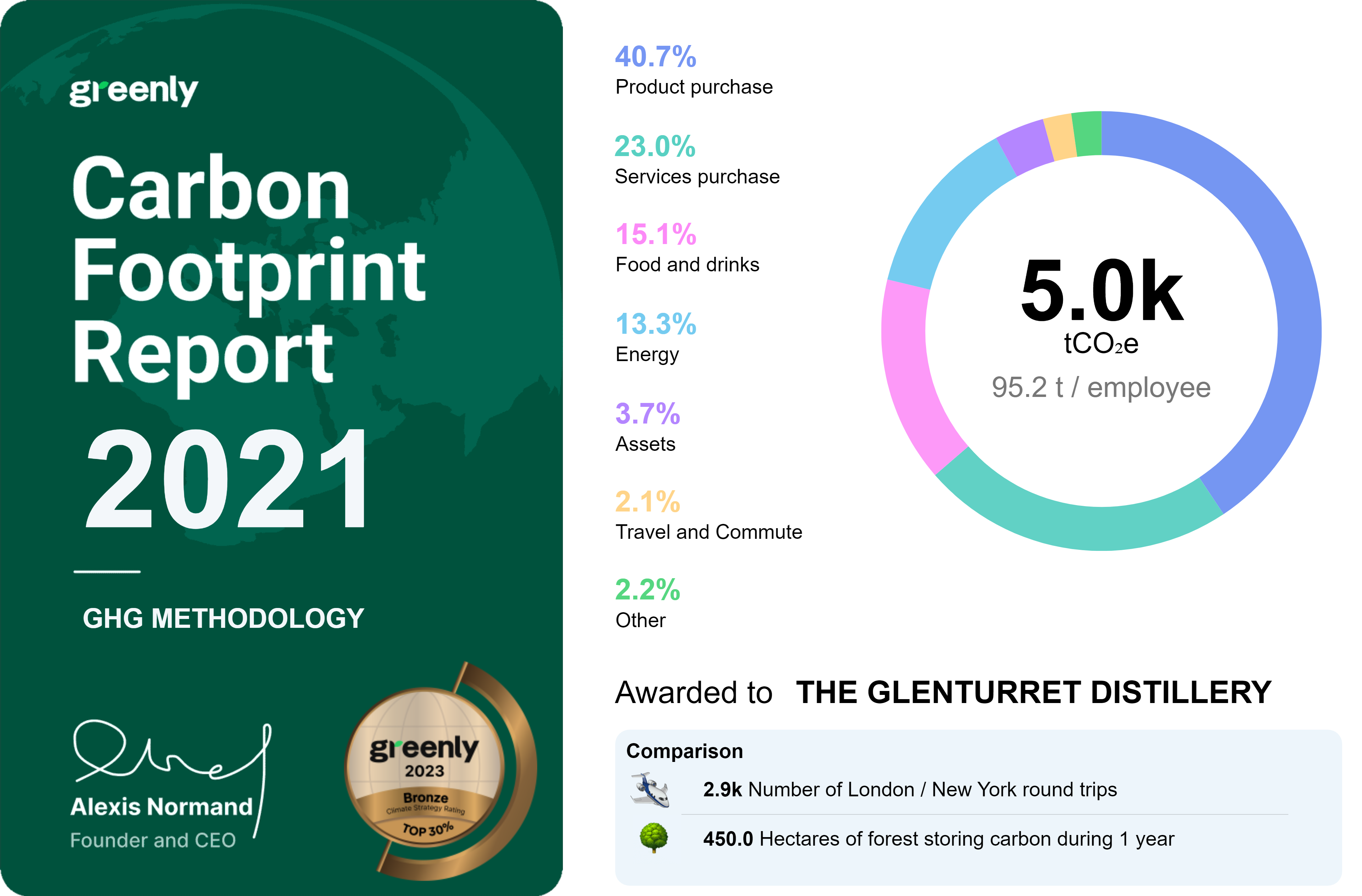 Greenly 2021 Report