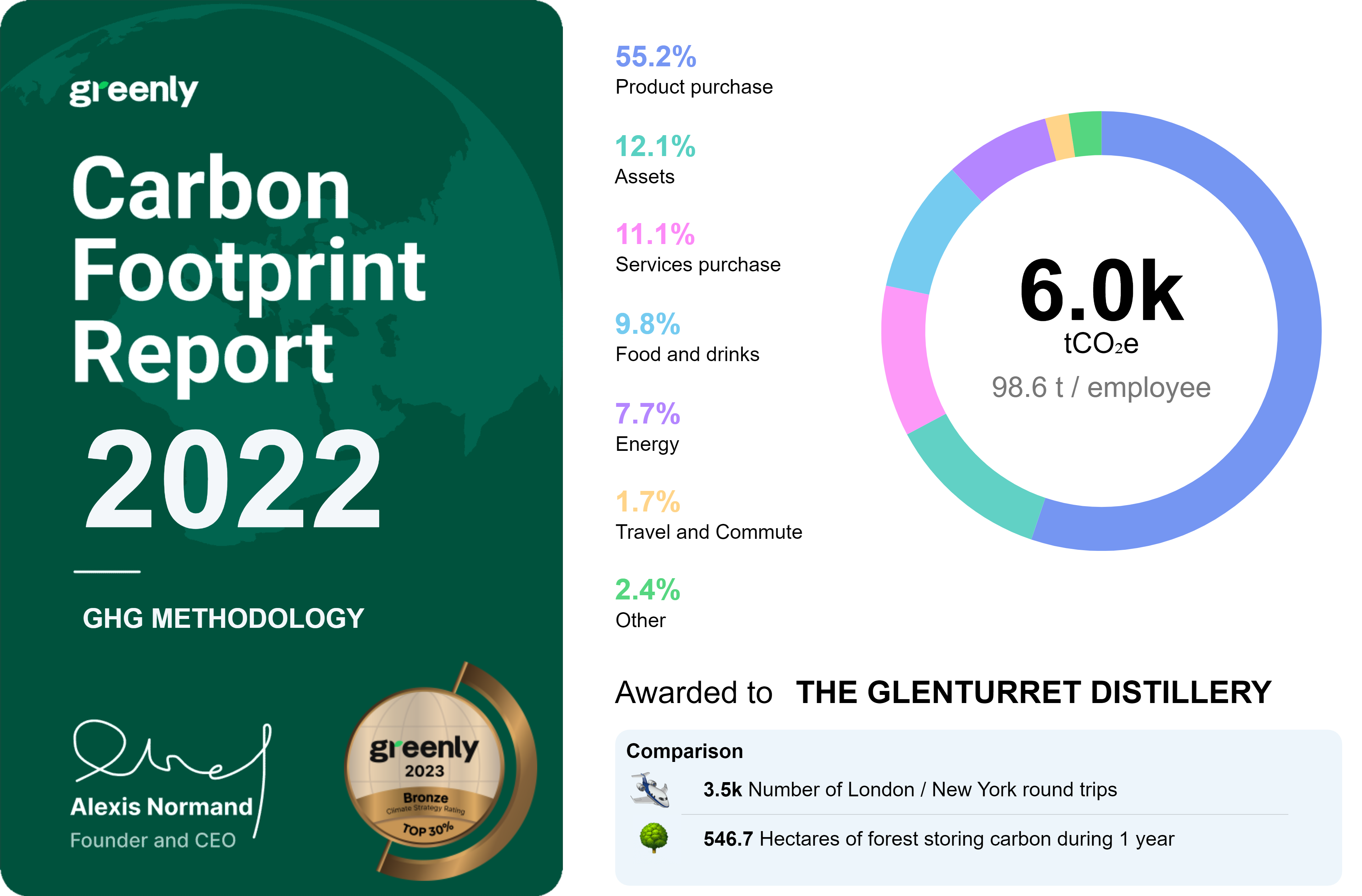 Greenly 2022 Report