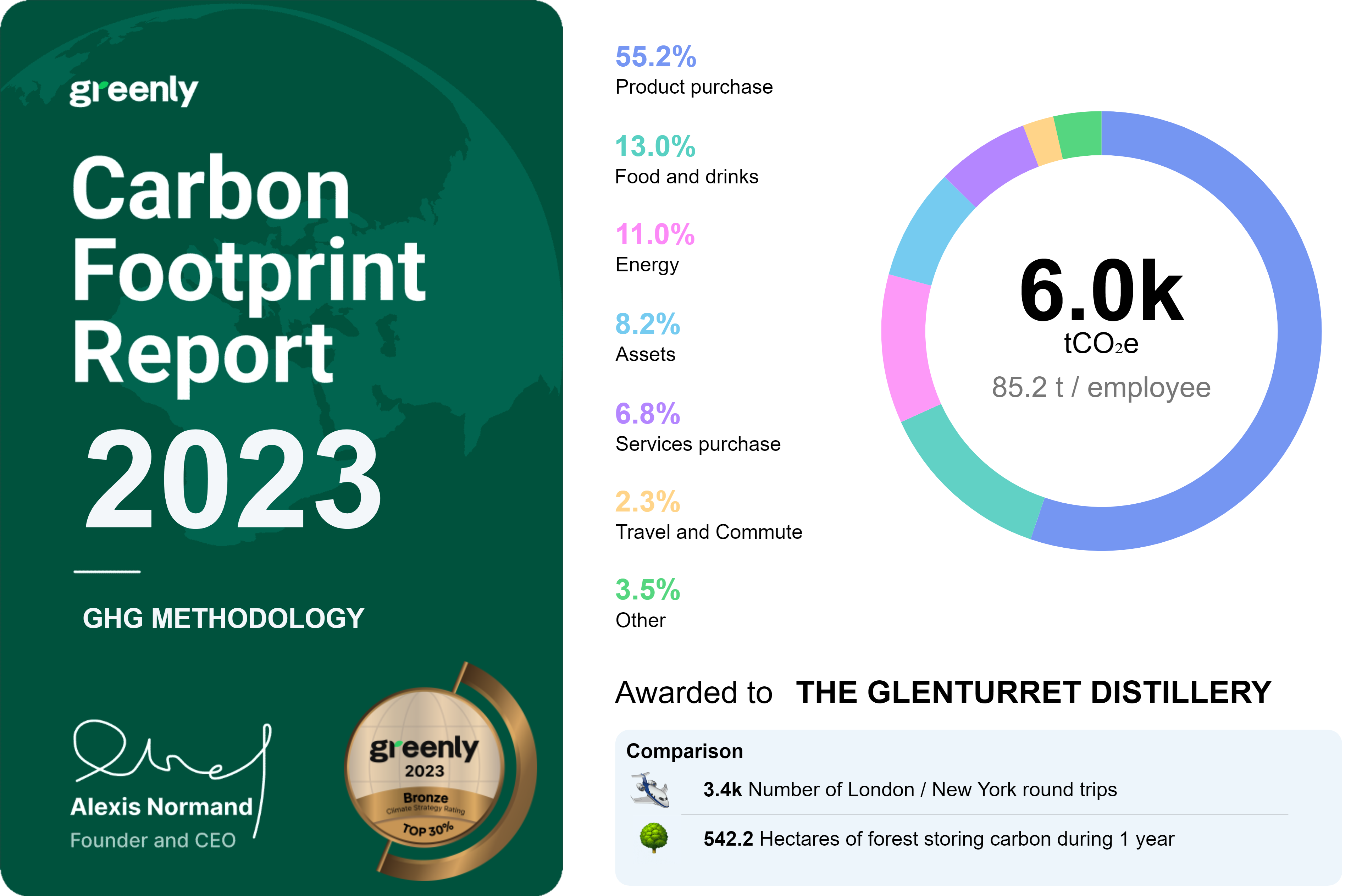 Greenly Report 2023