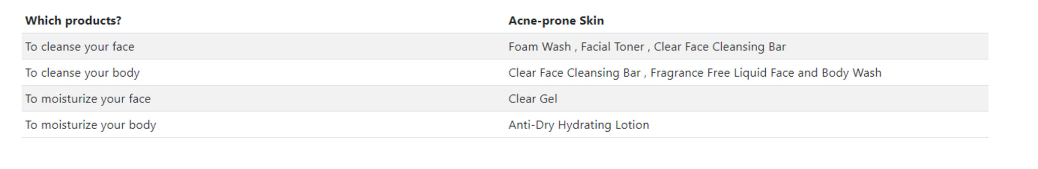 TREATING ACNE