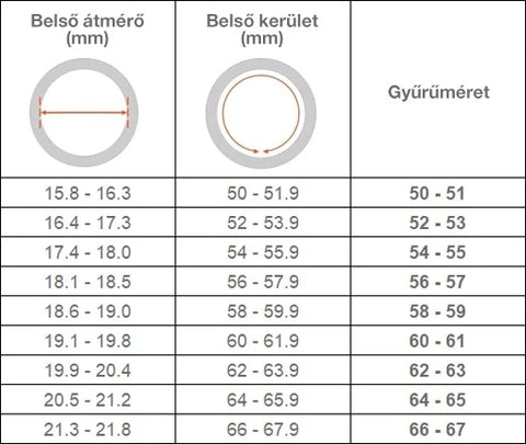 Gyűrűméret táblázat DianaTrend.hu