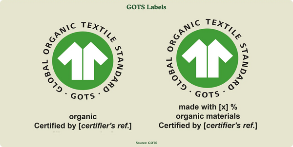 GOTS organic cotton labels