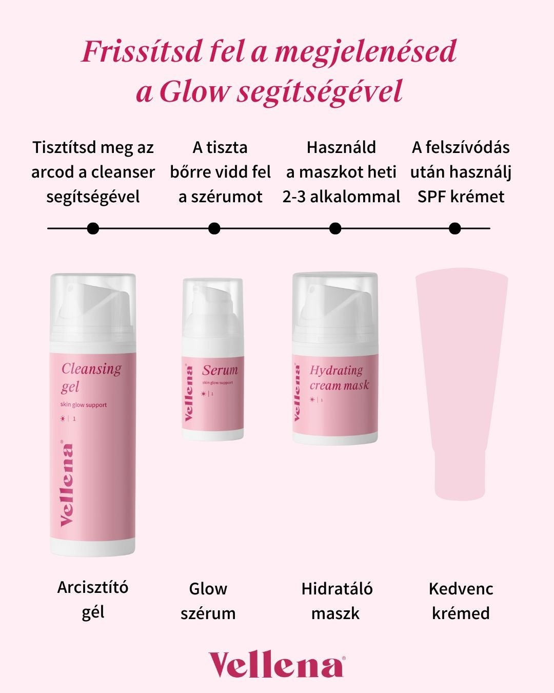 Vellena Glow készlet