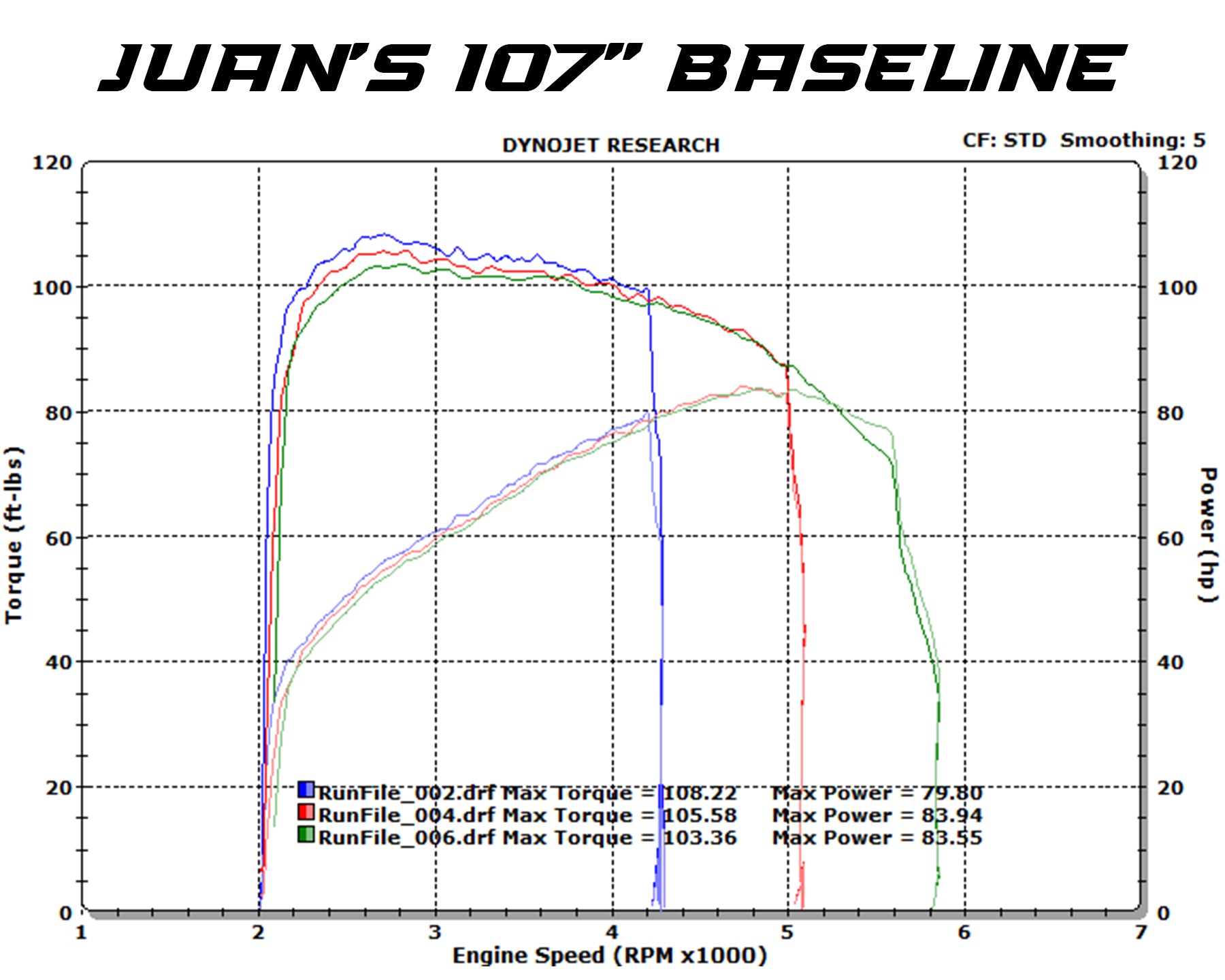 Harley Davidson Road Glide Standard Baseline Dyno Test